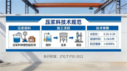 那曲本地工厂讲解：说一遍公路压浆料和铁路压浆料的区别