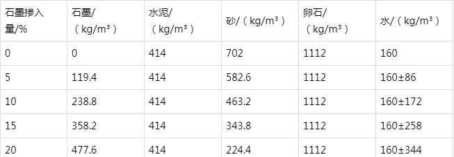 那曲防静电水泥砂浆怎么做(附配比及施工方法)